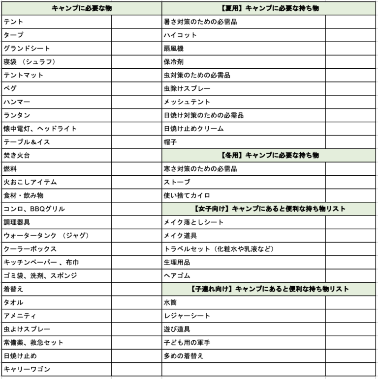 初心者必見】キャンプに必ず持っていきたい持ち物・必需品リスト 