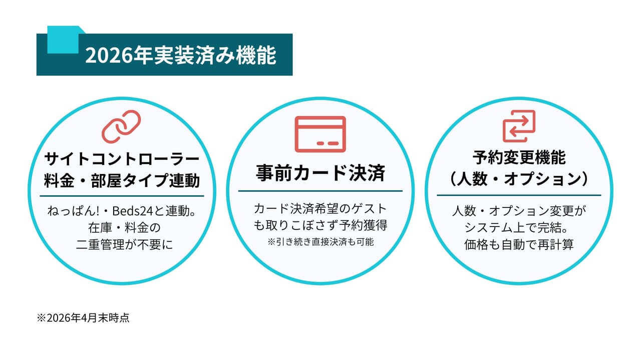 2026年に導入された新機能。サイトコントローラーの料金・部屋タイプ連動、事前カード決済機能、予約変更機能。
