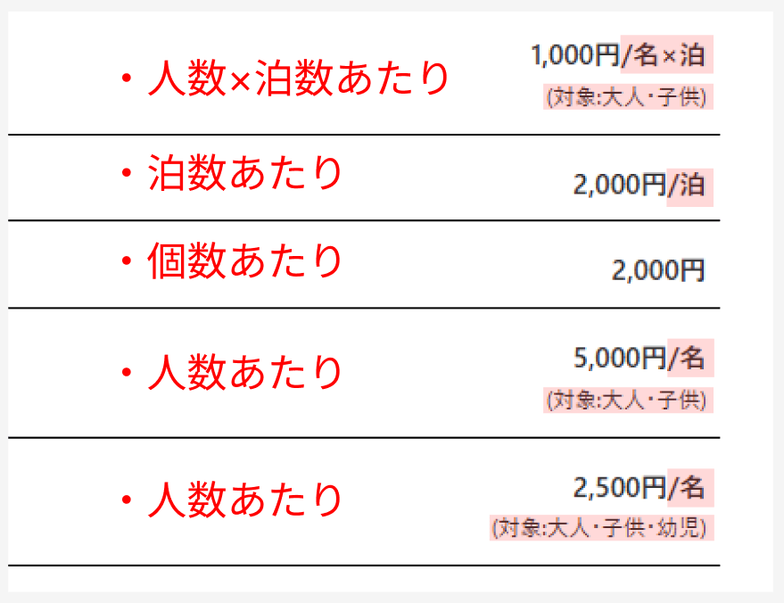 オプション単位サイト上の表記