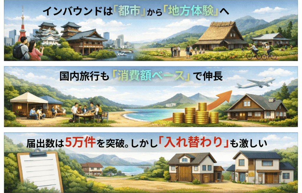 民泊の現状まとめ