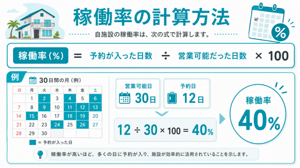 稼働率計算ガイド