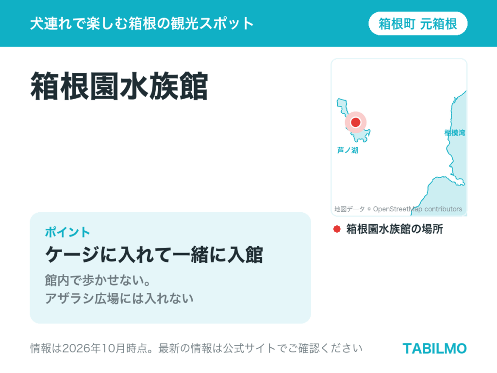 箱根園水族館の場所(箱根町元箱根)