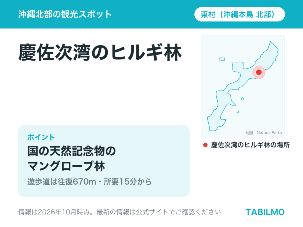 慶佐次湾のヒルギ林の場所(沖縄本島北部・東村)