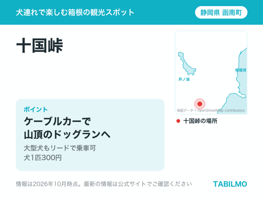 十国峠の場所(静岡県函南町)
