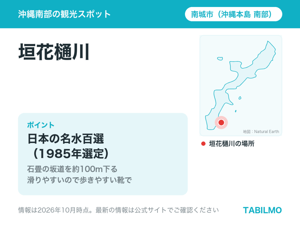 垣花樋川の場所(沖縄本島南部・南城市)