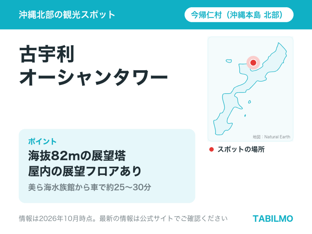 古宇利オーシャンタワーの場所(沖縄本島北部・今帰仁村)
