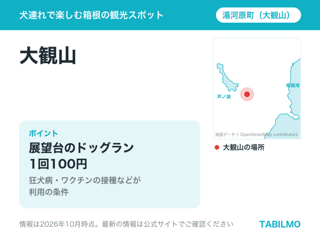 大観山の場所(アネスト岩田ターンパイク箱根の終点)