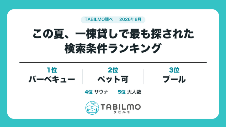 一棟貸しで最も探された検索条件ランキング
